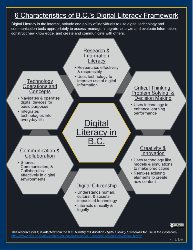 British Columbia digital literacy framework
